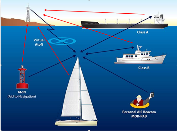 Dữ liệu AIS